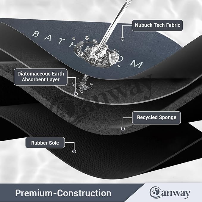 CANWAY® 3mm Anti-Skid Water Soaking Bathroom Door Mat